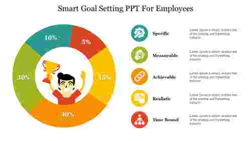 Smart Goal Setting PPT For Employees